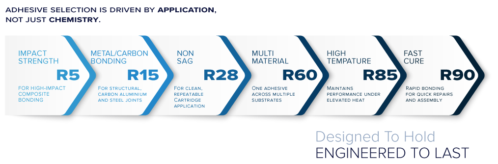 Atl Flow Chart Techniglue