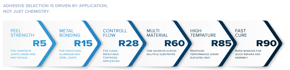 Flow Chart Techniglue